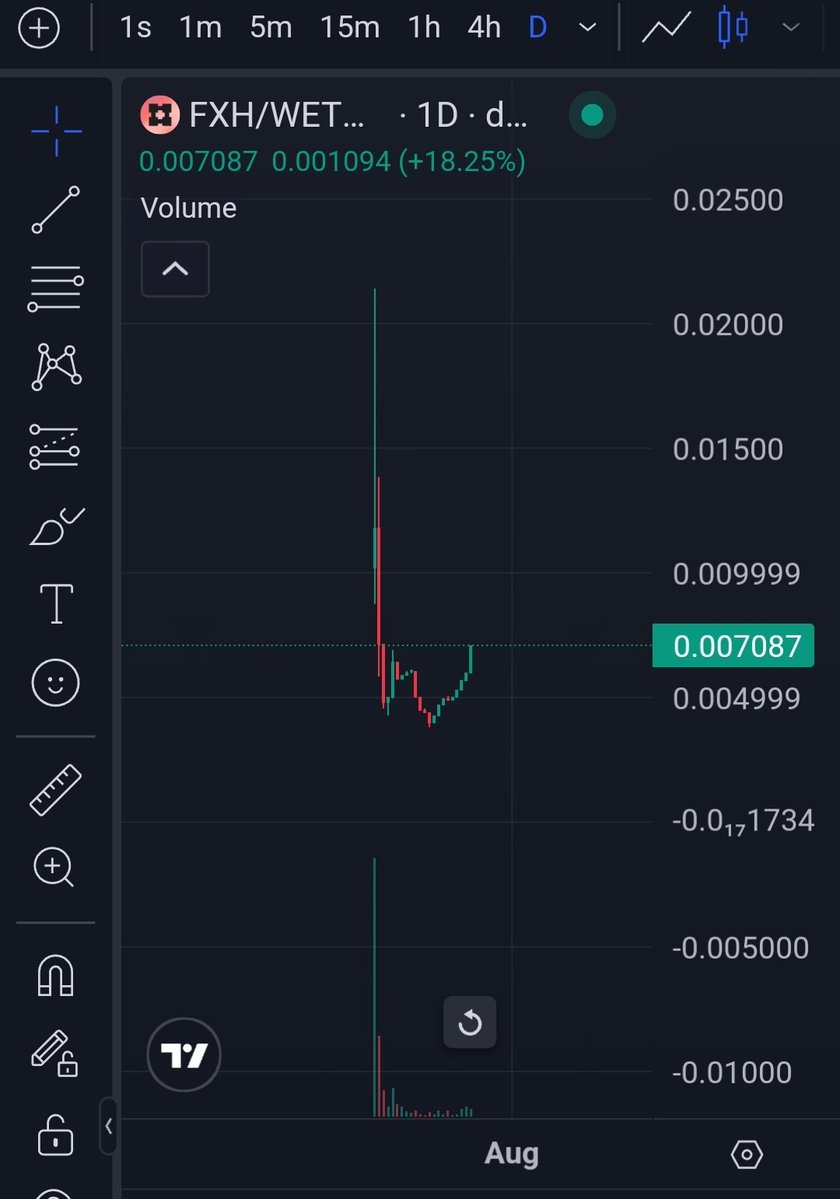 AntonioWerli's tweet image. Soon 0.01 usd, then x50 only. Minimum.
$fxh, only on uniswap for the moment.
Wait for listing on all major exchanges to burst!