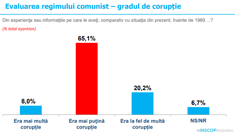 therealzeluvy's tweet image. Romanians are so retarded that they believe there was fewer corruption during the commie era than today
Like yeah there's no corruption when the government hides it!
Mismanagement? Blame the West!
Famine in the Danube-Black Sea canal? What is famine?