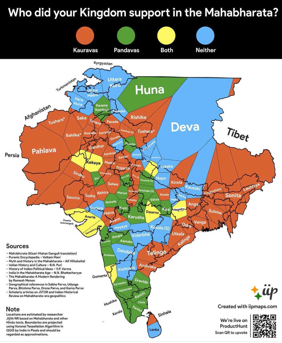 SantanuB01's tweet image. #BREAKING 

One of the most fascinating map I have seen in my lifetime - read below 

Who supported whom in the Mahabharata War?

Iipmaps has mapped every kingdom mentioned in the Mahabharata based on ancient texts and modern scholarship to answer one burning question:

Did your…