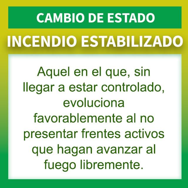 🔴La dirección de extinción #EMAInfoca  da por ESTABILIZADO el #IFCórdoba a las 20.05 h. Este incendio se declaró a las 19.10 h de ayer en la zona Castillo de la Albaida. 

MEDIOS: 
👨‍🚒 5 grupos de bomberos forestales, 2 #TOP, 2 #AAMM y el director de extinción.
🚒 4 autobombas