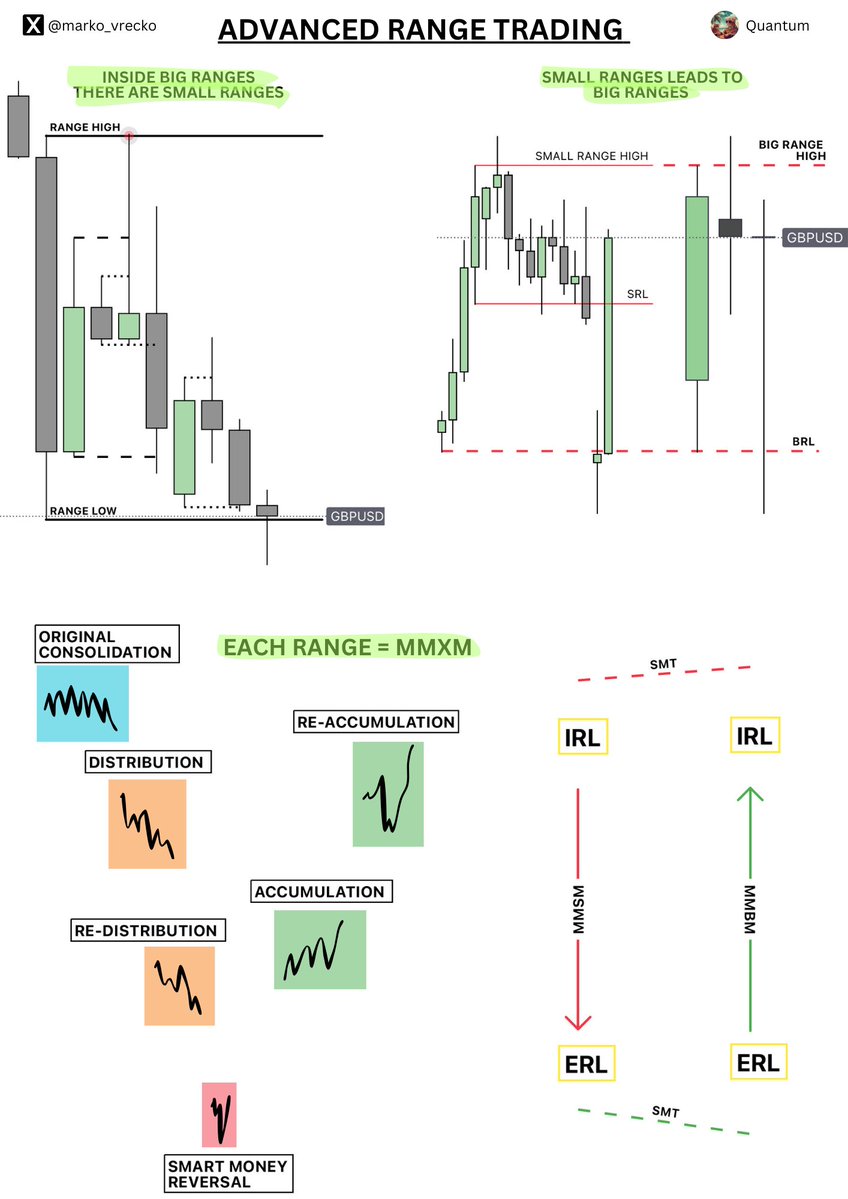 marko_vrecko's tweet image. All about range trading!
Save, like, comment.
Show some 💚