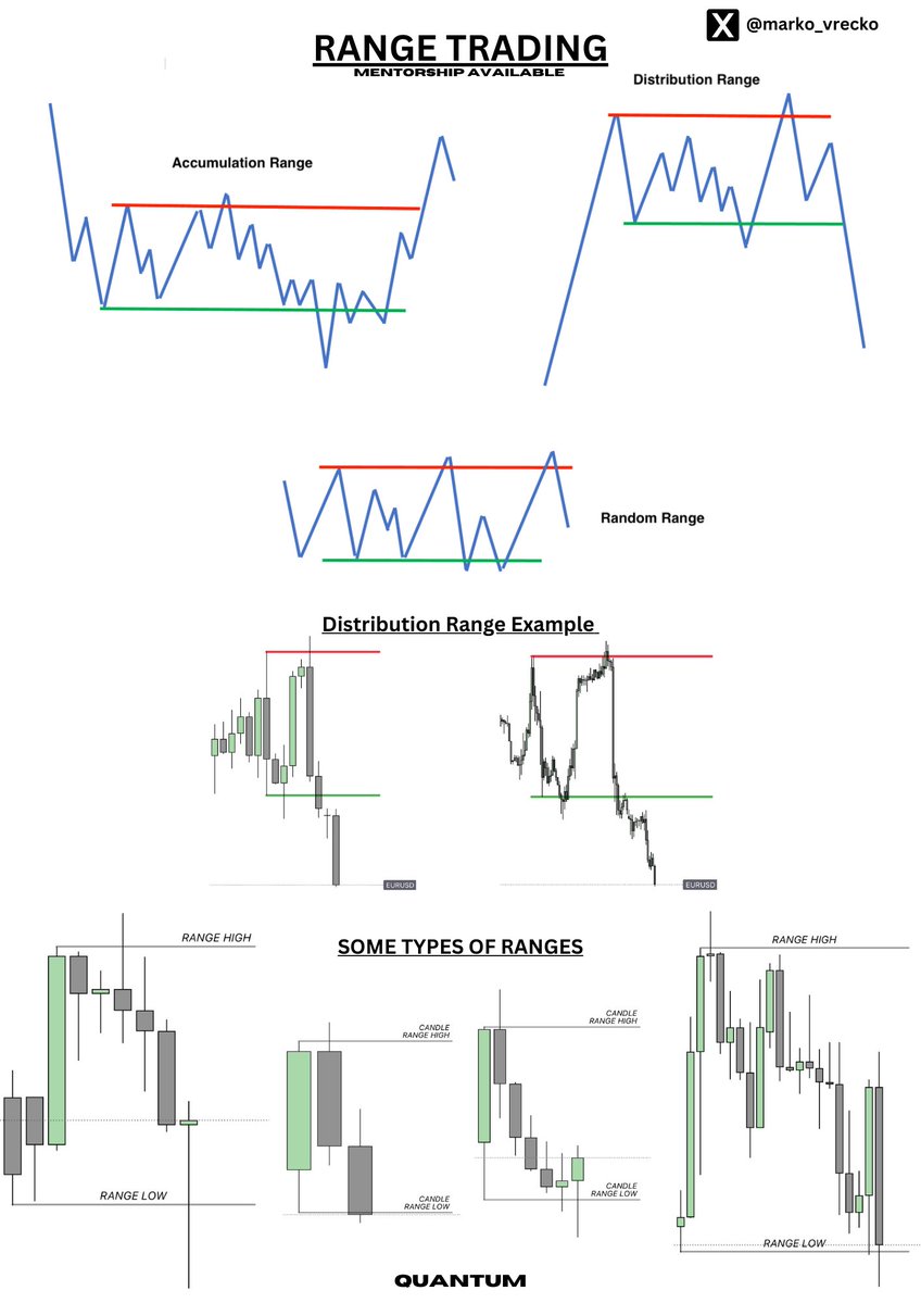 marko_vrecko's tweet image. All about range trading!
Save, like, comment.
Show some 💚