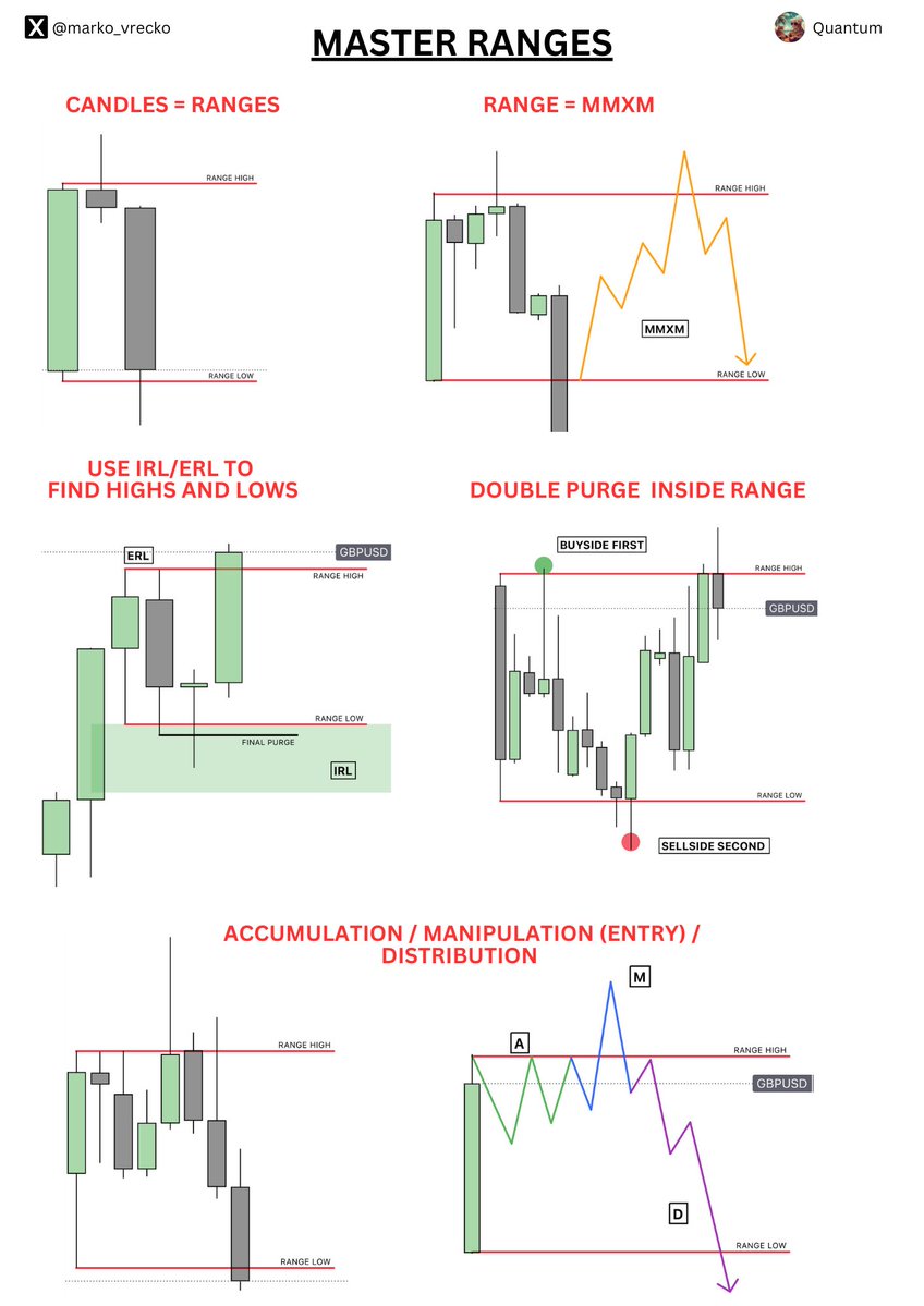 marko_vrecko's tweet image. All about range trading!
Save, like, comment.
Show some 💚