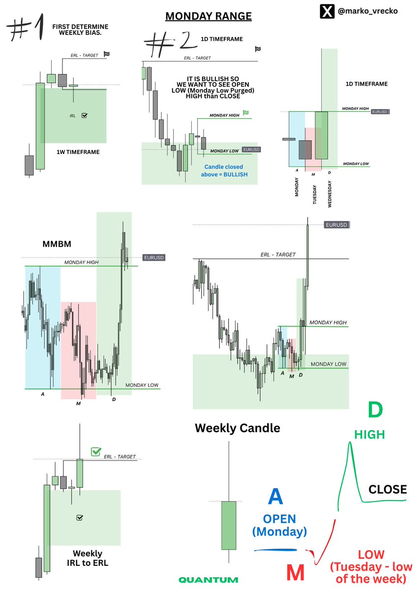 marko_vrecko's tweet image. All about range trading!
Save, like, comment.
Show some 💚