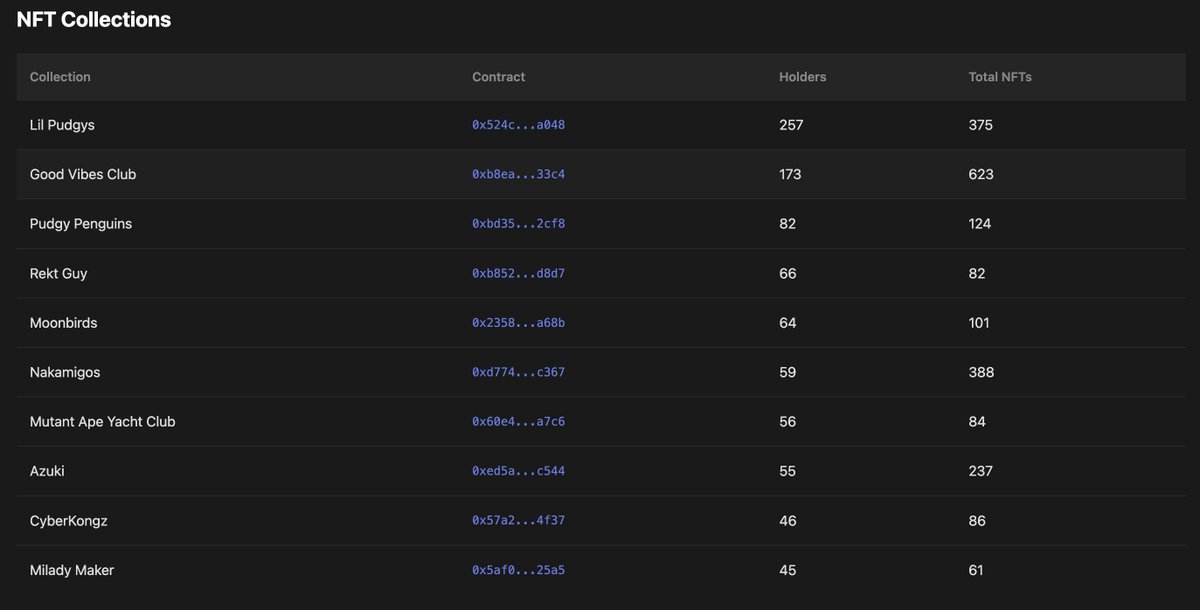 h4shkid's tweet image. The most active NFT collections on the Ethos network
🤙
Powered by Ethos Network API
@serpinxbt @ethos_network