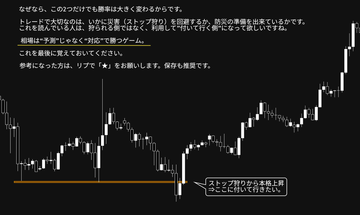 これを読めば「ストップ狩り」の回避法が分かります。
