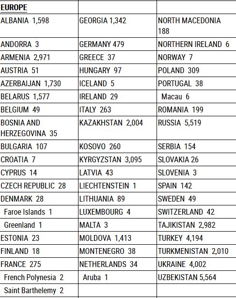 echetus's tweet image. Britain became eligible for the Green Card Lottery for the first time in 2025, but interesting not a single Brit seems to have been selected.
What’s the cause?