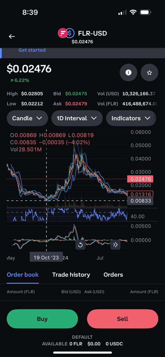 hudspeth589's tweet image. Most people will never understand what it took to hit the buy button on @FlareNetworks in these days. @SceptreLS didn’t go live ‘til 2024! I followed the rules, no more than I was willing to lose. So, $20 here, $40 there.
Sadly, we hadn’t developed the tracker yet! I would love…