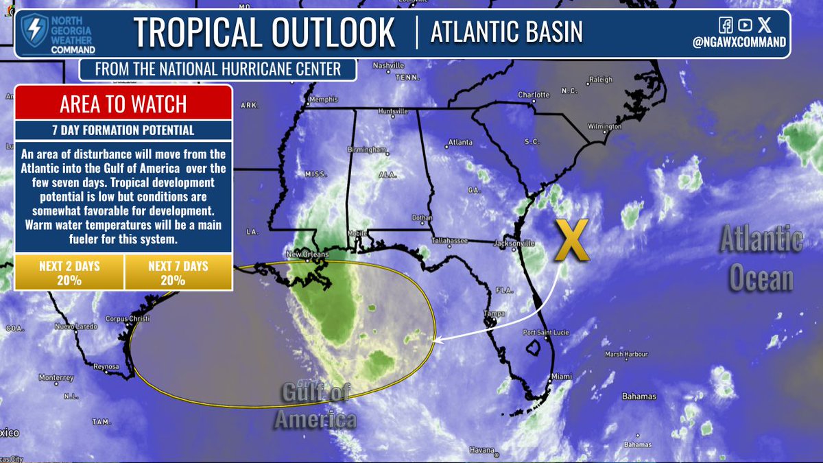 NGAWXCommand's tweet image. DRIER AIR:
Temps reach upper 80s to low 90s today despite morning clouds. PM storms may drift west—an unusual motion—due to a backdoor cold front. NE #GA gets drier briefly. Watching the Gulf for possible tropical dev. (20% chance) with rain & rough surf possible. #gawx #Atlanta
