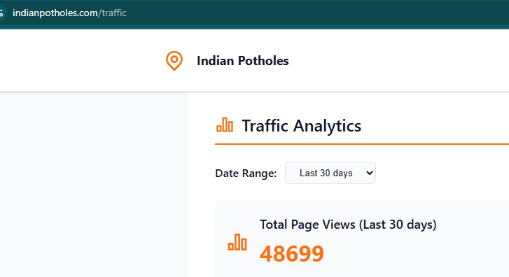 malpani's tweet image. indianpotholes.com traffic within one week of launching - with zero ads !
Clearly, Indians are fed up with living with the daily corruption that plagues our lives
@roshanasingh6