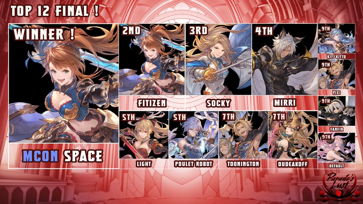 Pap (@pap_fgc) on Twitter photo Et voilà !
BACK TO BACK de <a href="/SpaceSama/">mCon | Space</a> dans un tournoi toujours très stack ! Et avec des nouveaux dans ce top 12 !
RDV en Aout avec ou sans Wilnas ! Et voilà !
BACK TO BACK de <a href="/SpaceSama/">mCon | Space</a> dans un tournoi toujours très stack ! Et avec des nouveaux dans ce top 12 !
RDV en Aout avec ou sans Wilnas !