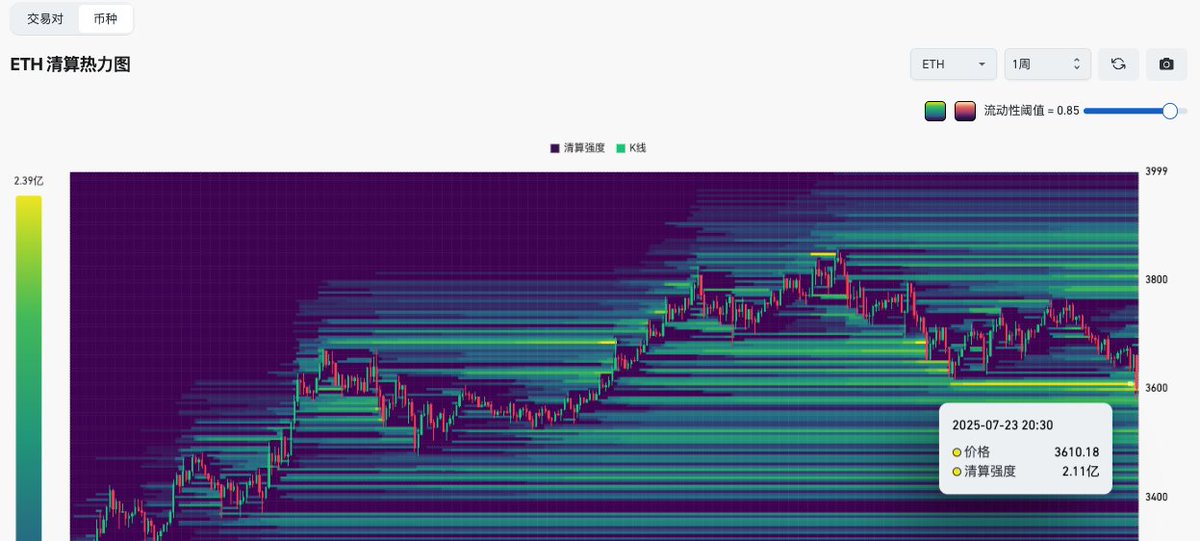 jason_chen998's tweet image. 2亿美金的多单爆了，好了，你不许再跌了