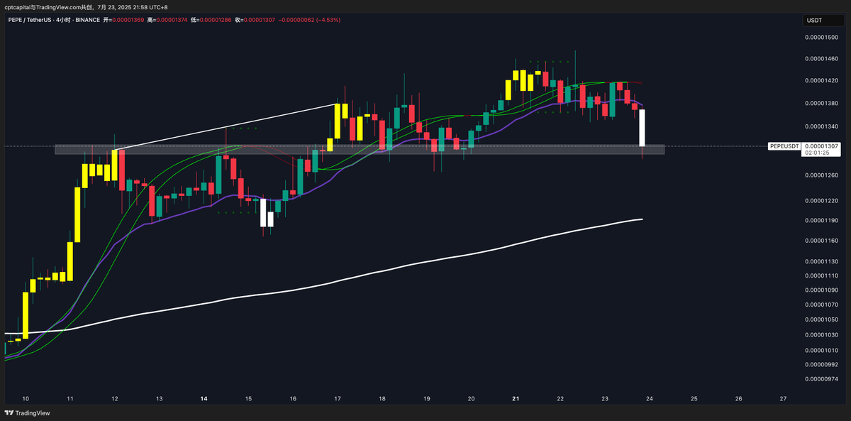0xCPT_Capital's tweet image. 