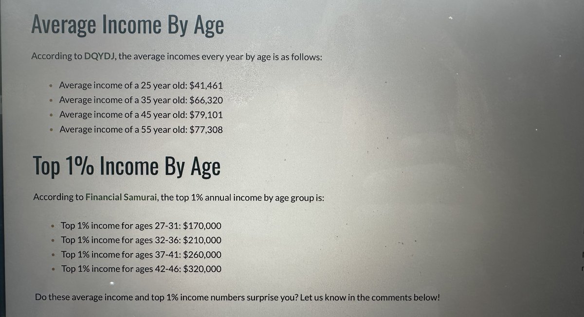 we’re stuck in this hyper-competitive bubble.

sometimes it’s grounding to look at the reality:

the average net-worth of a 30-year old in the United States is negative $1,043.

be grateful, work hard, don’t be average, &amp; never make the average an excuse not to be great.
