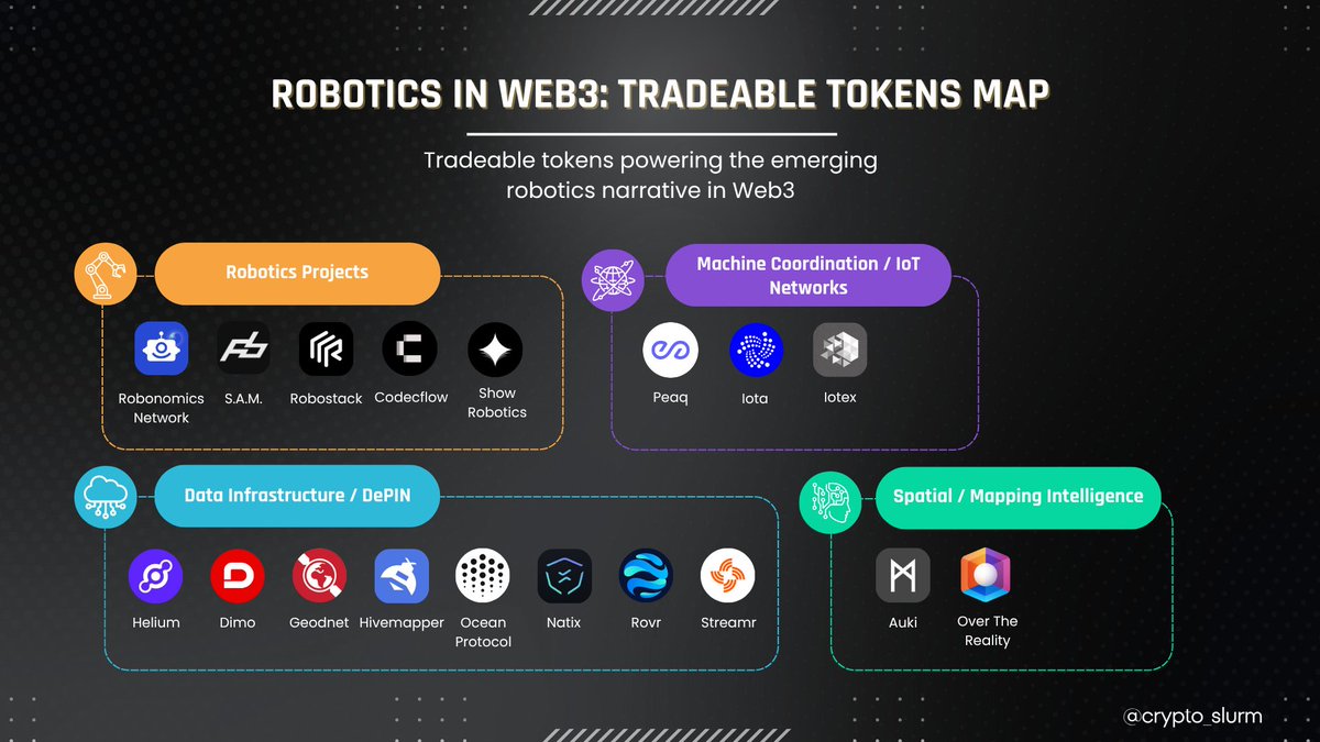 Slurms (@Crypto_Slurm) / Posts / X