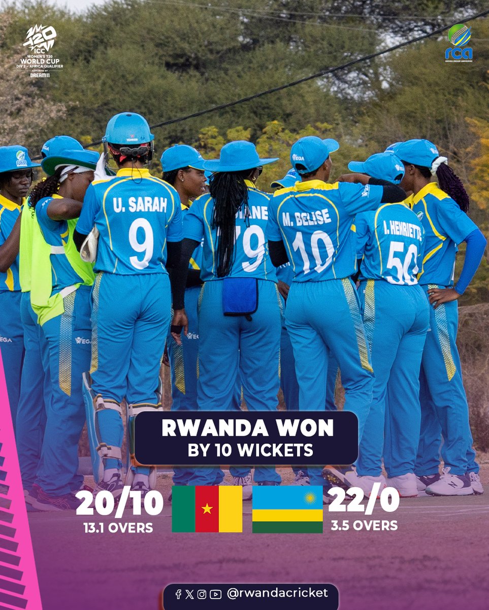 RwandaCricket's tweet image. Rwanda made it three wins in a row at the ICC Women’s T20 World Cup Division 2 Africa Qualifier.
Cameroon: 20 all out in 13.1 overs
Rwanda: 22/0 in 3.5 overs, and won by 10 wickets.
Player of the Match: Rosine Irera
2 overs | 1 maiden | 1 run | 2 wickets
@Rwanda_Sports