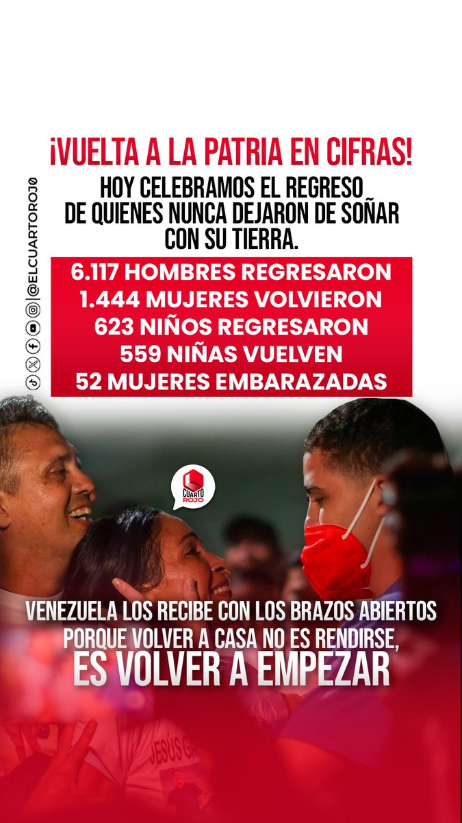 El Cuarto Rojo tweet media