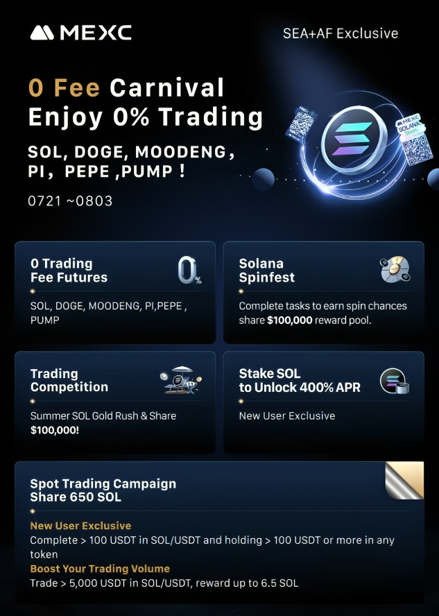 VontainD's tweet image. .@MEXC_Official Summer 0 Fee Splash: Round 2 is here!
$1,600,000 in prizes + 0% trading fees.
🔹 0-Fee Bonanza: Trade SOL, PI, PUMP, DOGE, PEPE & MOODENG with zero fees
🔹 SOL Gold Rush: Trade SOL to share $100K (Jul 21–31)
🔹 Stake SOL for up to 400% APR (Jul 21–Aug 20)
🔹…