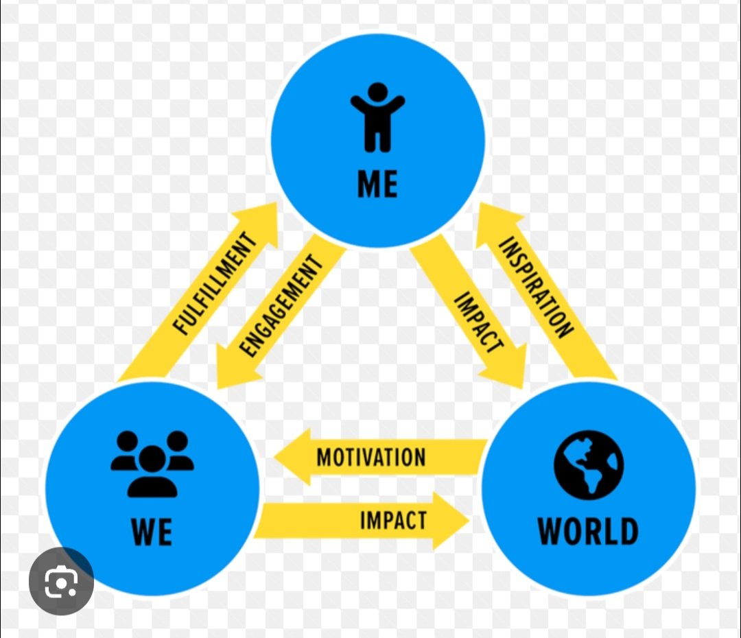 JPSoccerCoach's tweet image. What's important to the people in your environment, both individually & collectively? Who are they? Encourage the people you lead to discuss w/ you, what they care about & how they want to be treated. This creates a shared understanding of your environment, context, and culture.