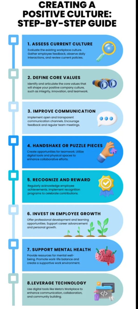 JPSoccerCoach's tweet image. What's important to the people in your environment, both individually & collectively? Who are they? Encourage the people you lead to discuss w/ you, what they care about & how they want to be treated. This creates a shared understanding of your environment, context, and culture.