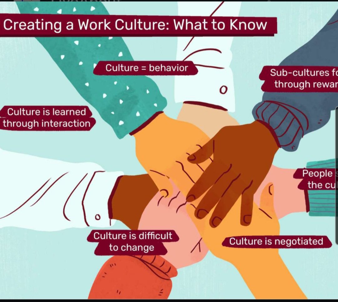 JPSoccerCoach's tweet image. What's important to the people in your environment, both individually & collectively? Who are they? Encourage the people you lead to discuss w/ you, what they care about & how they want to be treated. This creates a shared understanding of your environment, context, and culture.