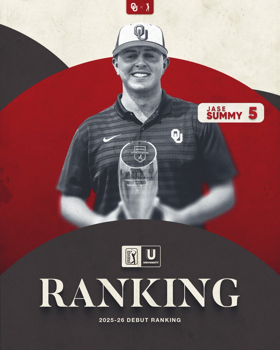 OU_MGolf's tweet image. Top five & on the rise 📈
Jase will open the 2025-26 season ranked No. 5 in PGA TOUR University!
@jasesummy // @PGATOURU