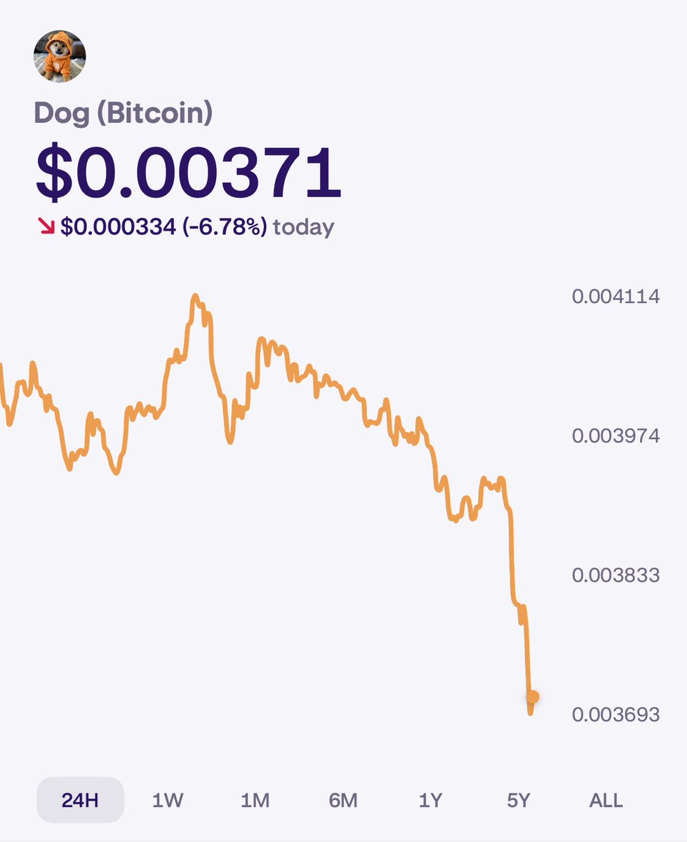 Runes_Capital's tweet image. $DOG on sale!!! Buy the Dip!!!!
Don’t panic… or I will keep buying your bags💰😬