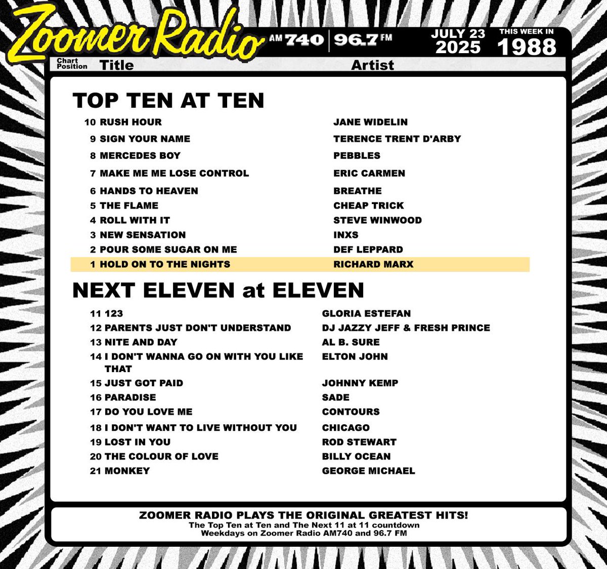 Do you ever feel like Parents Just Don't Understand? They never seem to be able to just Roll With It...

Listen live: zoomerradio.ca

#Toronto #OnThisDay #Music #MusicHistory #Charts #Countdown #Top10at10 #Next11at11