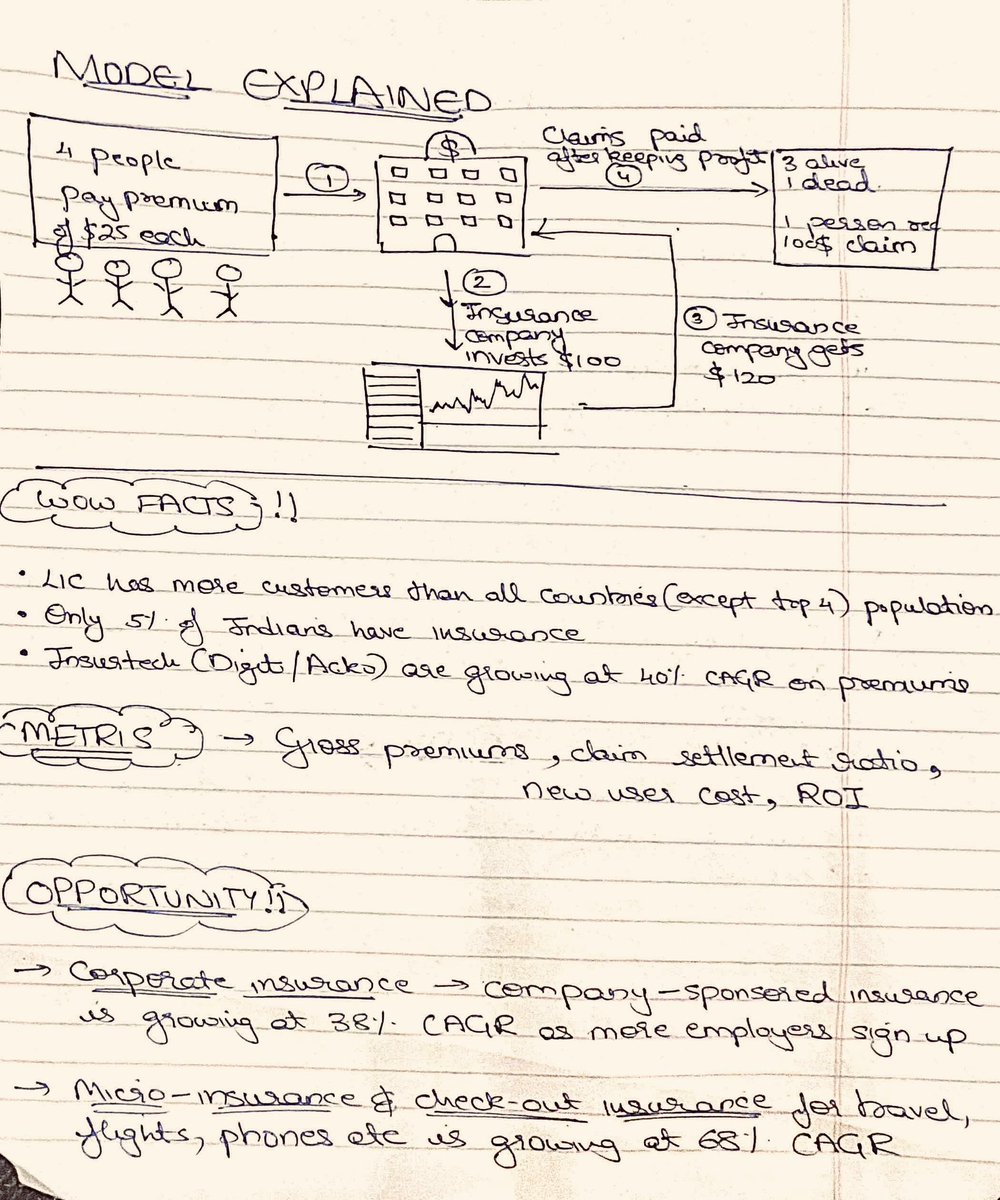 devenmehta14's tweet image. Fintech Deep-dive | Day3💰

Let’s do Insurance! Most Indians only talk about insurance cause some uncle mis-sold it to them! But how do insurance companies actually work? Let’s find out. 🚀

I am new to content-creation, so if you like this, please RT! ❤️

#fintech #Insurtech…