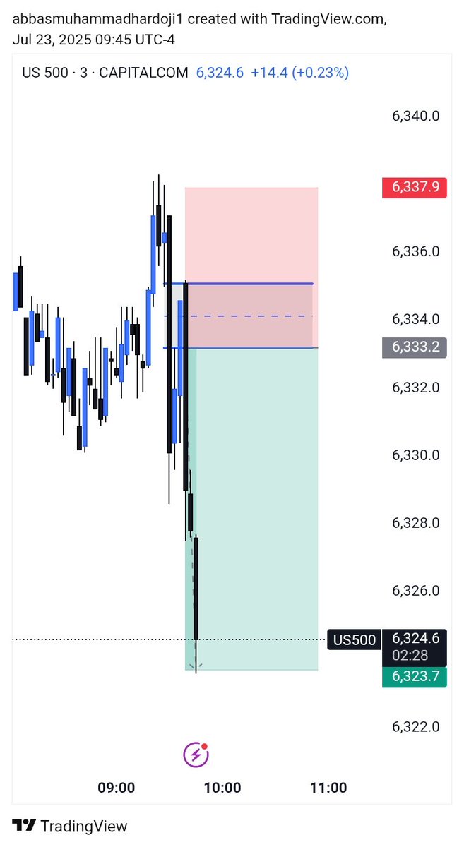 SESE FX (@seseforex) on Twitter photo S&P500
My everyday model
FULL TP
<a href="/Al_ameenX/">𝒩otorious🥷🏾🦅</a> <a href="/dear_traderr/">Dear Trader</a> <a href="/ghost_fx10/">GHOST- FX📊</a> <a href="/SarkiTutorial/">SARKI TUTORIAL 📈📊</a> @sir__hisham @sir__hisham <a href="/speedouFx/">Speedou</a> <a href="/Zaksfx12/">Zaksfx</a> S&P500
My everyday model
FULL TP
<a href="/Al_ameenX/">𝒩otorious🥷🏾🦅</a> <a href="/dear_traderr/">Dear Trader</a> <a href="/ghost_fx10/">GHOST- FX📊</a> <a href="/SarkiTutorial/">SARKI TUTORIAL 📈📊</a> @sir__hisham @sir__hisham <a href="/speedouFx/">Speedou</a> <a href="/Zaksfx12/">Zaksfx</a>