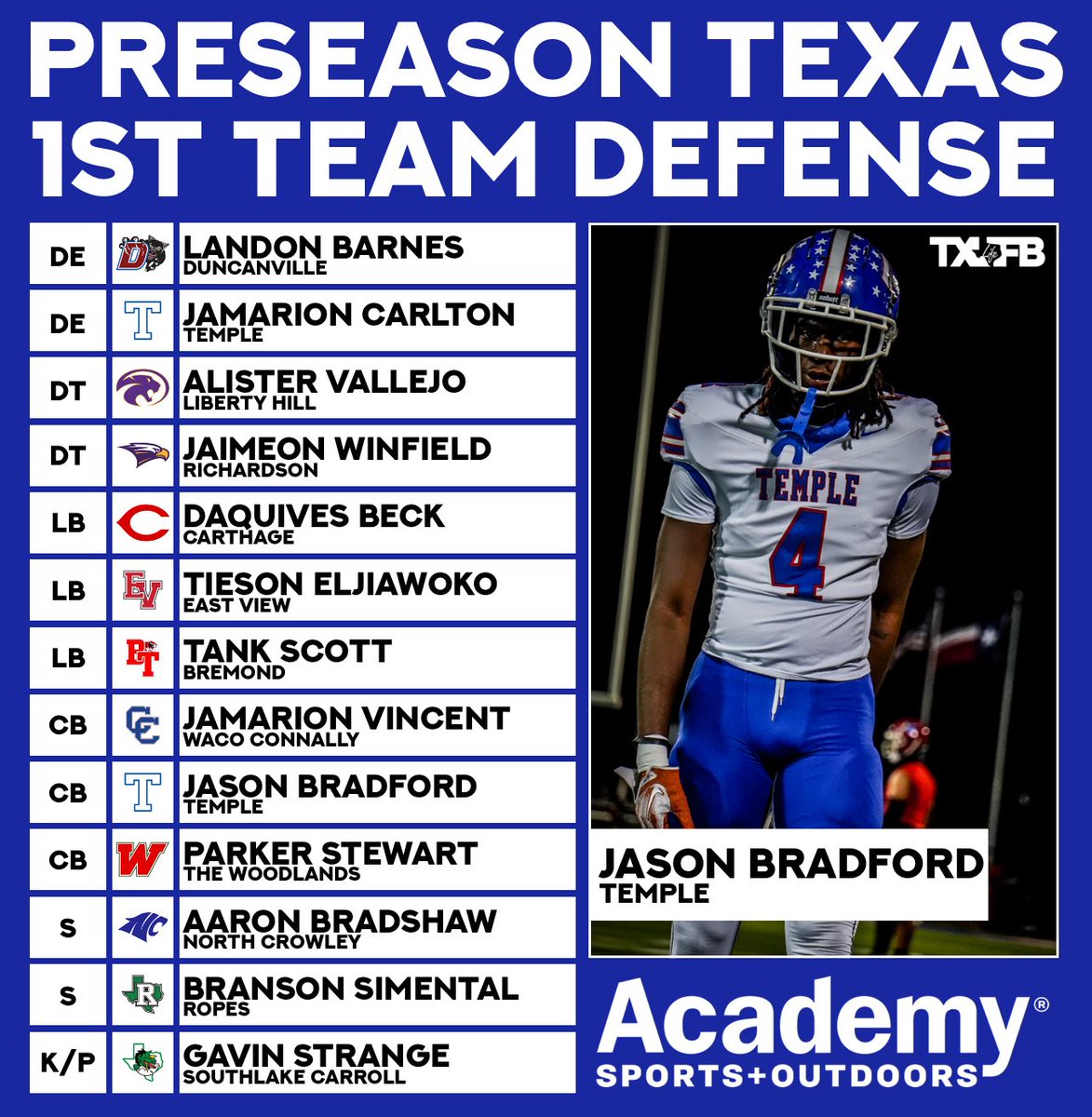 txfblife's tweet image. 2025 @Academy Sports + Outdoors Preseason All-Texas Team‼️
Player of the Year: @JermaineBisho11
Offensive Player of the Year: @bowebentley
Defensive Player of the Year: @DonovanWebb21
1️⃣st Team Offense & 1️⃣st Team Defense
#ad #sponsored #txhsfb #football #fridaynightlights…