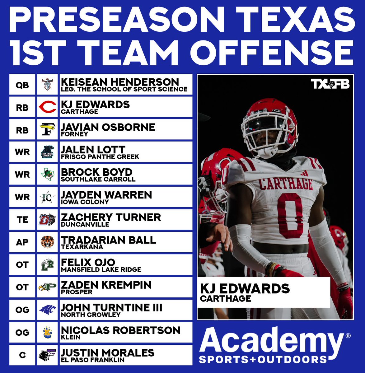 txfblife's tweet image. 2025 @Academy Sports + Outdoors Preseason All-Texas Team‼️
Player of the Year: @JermaineBisho11
Offensive Player of the Year: @bowebentley
Defensive Player of the Year: @DonovanWebb21
1️⃣st Team Offense & 1️⃣st Team Defense
#ad #sponsored #txhsfb #football #fridaynightlights…