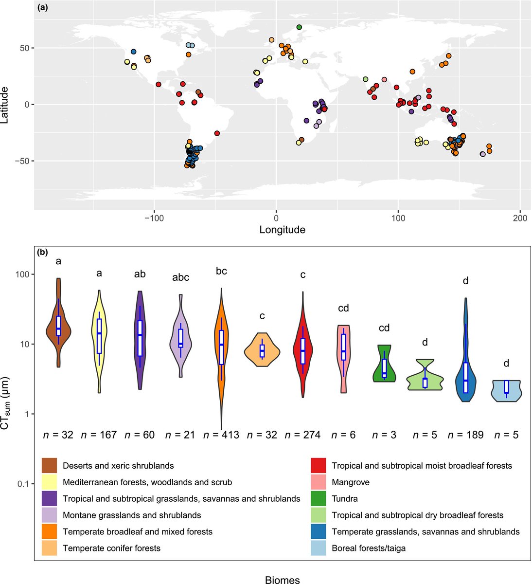 NewPhyt's tweet image. Global patterns in leaf cuticle thickness and its environmental associations
Li et al. @lawrensack @ianjwright1
📖 nph.onlinelibrary.wiley.com/doi/10.1111/np…