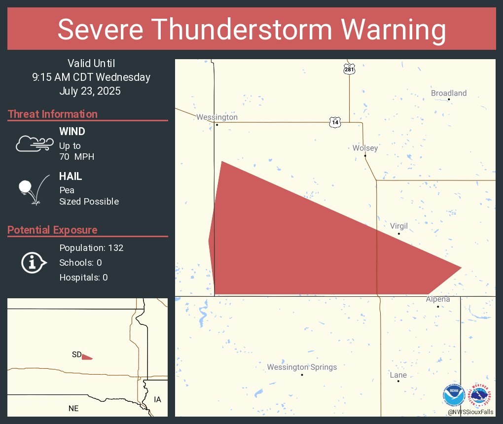 NWSSevereTstorm's tweet image. Severe Thunderstorm Warning continues for Beadle County, SD, Jerauld County, SD until 9:15 AM CDT. This storm will contain wind gusts to 70 MPH!