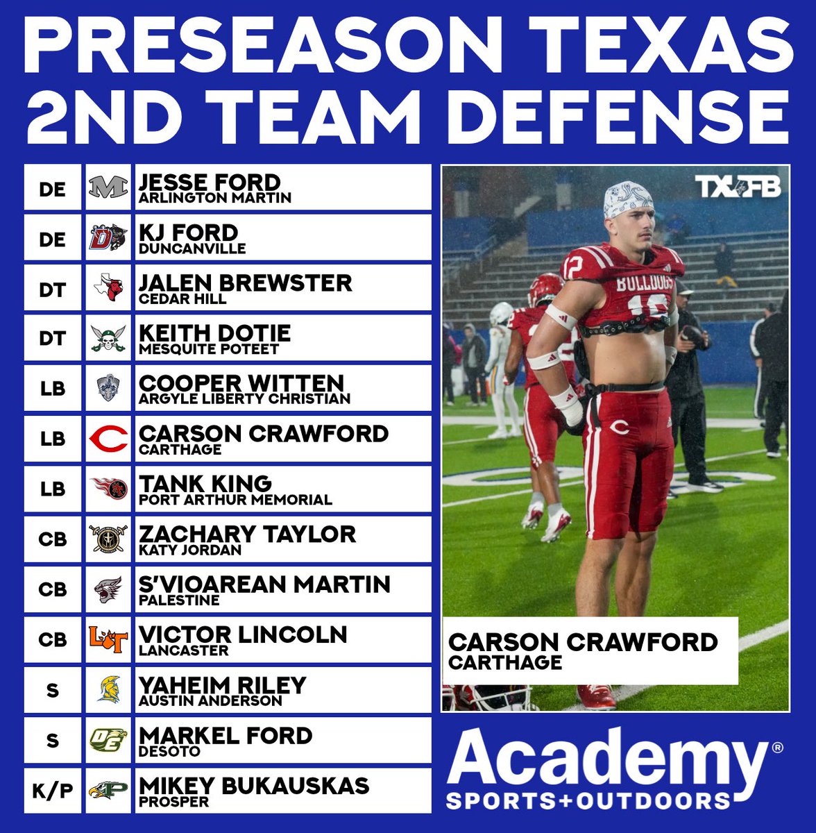 txfblife's tweet image. 2025 @Academy Sports + Outdoors Preseason All-Texas Team‼️
2️⃣nd Team Offense
2️⃣nd Team Defense
Honorable Mention Offense
Honorable Mention Defense
#ad #sponsored #txhsfb #football #fridaynightlights #highschoolfootball