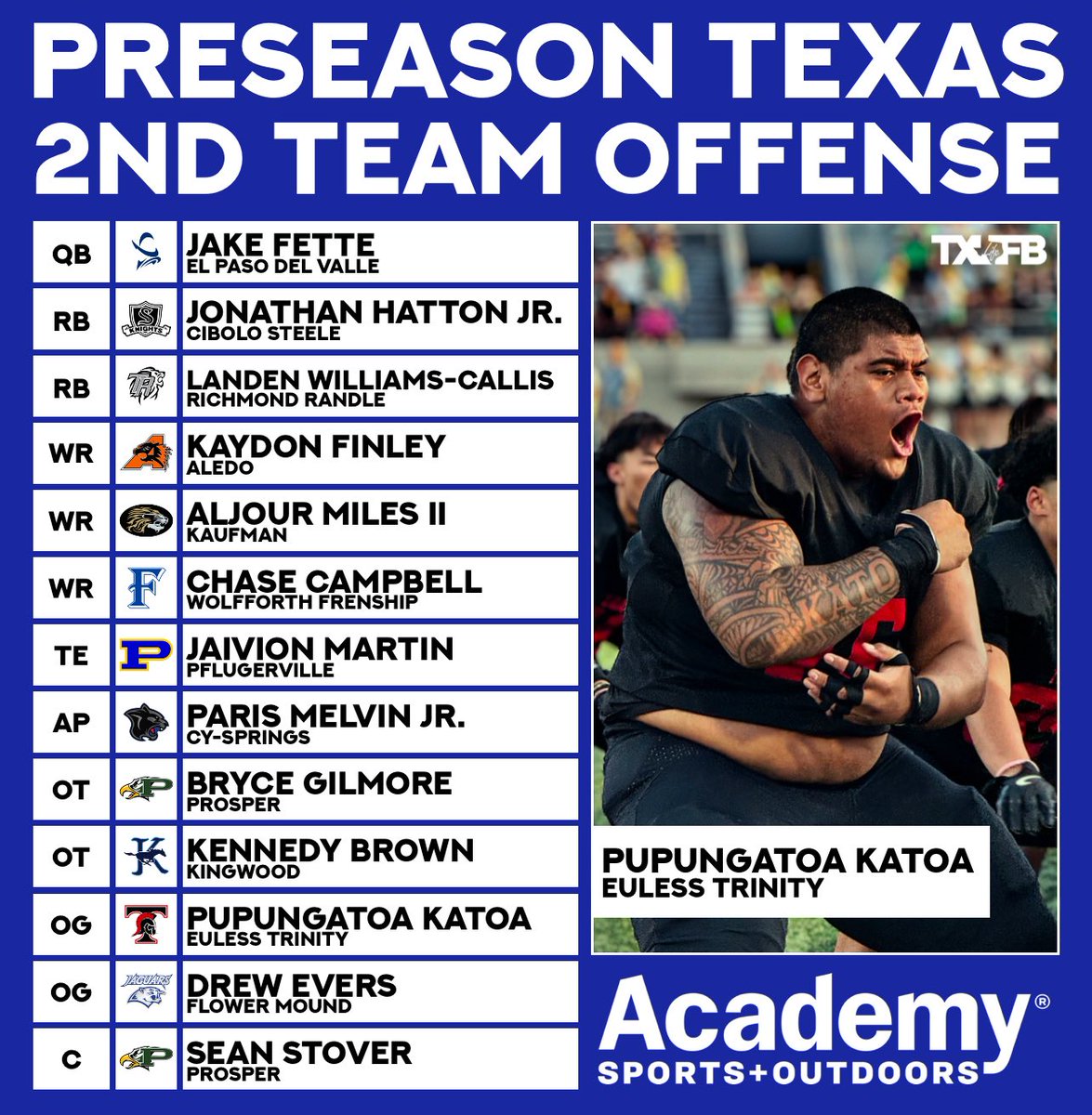 txfblife's tweet image. 2025 @Academy Sports + Outdoors Preseason All-Texas Team‼️
2️⃣nd Team Offense
2️⃣nd Team Defense
Honorable Mention Offense
Honorable Mention Defense
#ad #sponsored #txhsfb #football #fridaynightlights #highschoolfootball