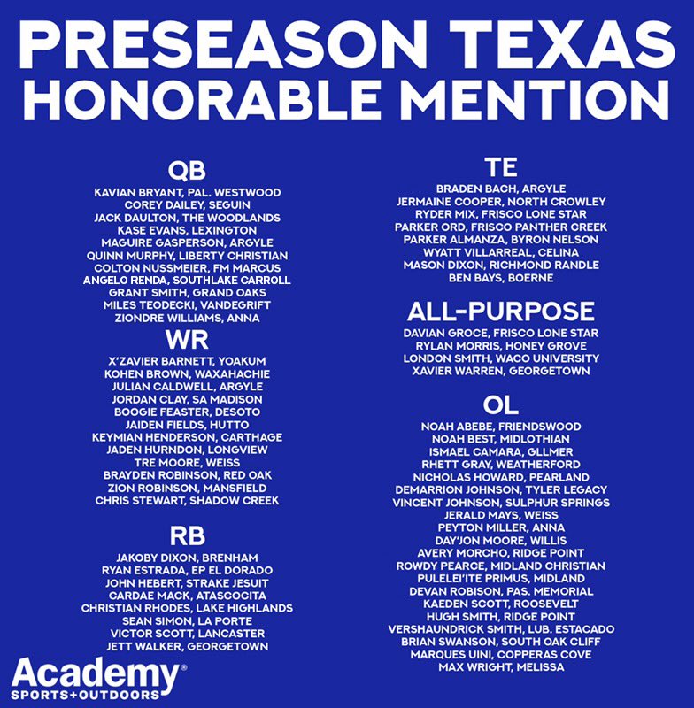 txfblife's tweet image. 2025 @Academy Sports + Outdoors Preseason All-Texas Team‼️
2️⃣nd Team Offense
2️⃣nd Team Defense
Honorable Mention Offense
Honorable Mention Defense
#ad #sponsored #txhsfb #football #fridaynightlights #highschoolfootball