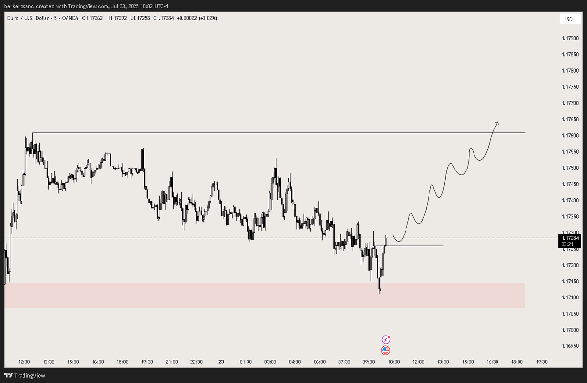 Berker maybe Trader tweet media