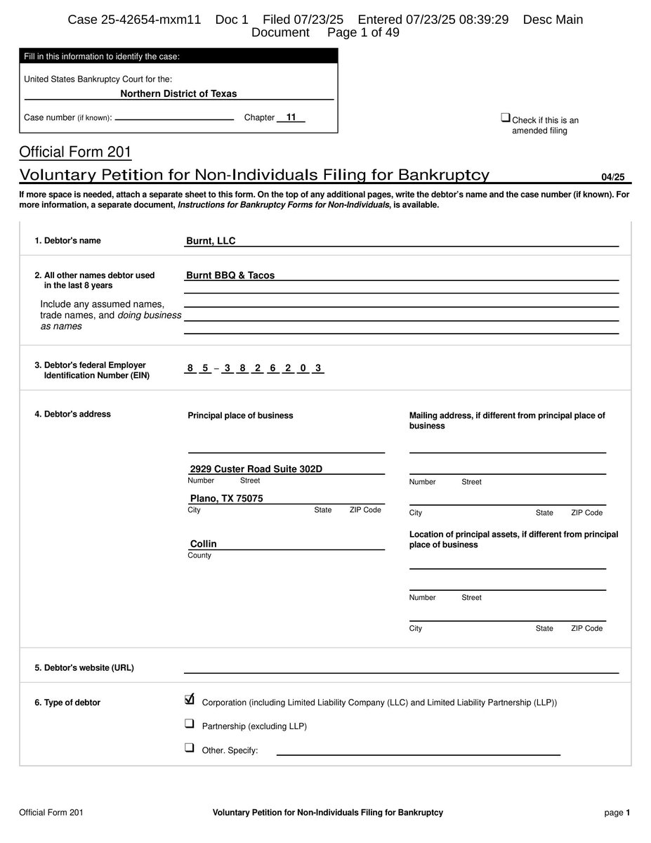 _RKConsultants's tweet image. Burnt, LLC Files Chapter 11 Bankruptcy
🚨 BANKRUPTCY FILING ALERT 🚨
BURNT, LLC (DBA BURNT BBQ & TACOS)
Chapter 11 - Northern District of Texas
Filed: July 23, 2025
Case No. 25-42654
📊 Assets: $0-$50K | Liabilities: $100K-$500K | Total Creditors: 1-49 | Industry: Food…