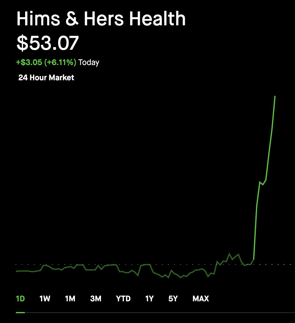 HOOOOOOOOOLY $HIMS
