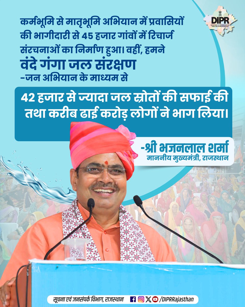 सूचना एवं जनसम्पर्क विभाग, राजस्थान सरकार (@diprrajasthan) on Twitter photo कर्मभूमि से मातृभूमि अभियान में प्रवासियों की भागीदारी से 45 हजार गांवों में रिचार्ज संरचनाओं का निर्माण
<a href="/BhajanlalBjp/">Bhajanlal Sharma</a>
<a href="/KumariDiya/">Diya Kumari</a>
<a href="/DrPremBairwa/">Dr Prem Chand Bairwa</a>
<a href="/RajCMO/">CMO Rajasthan</a>
<a href="/RajGovOfficial/">Government of Rajasthan</a>
#DIPRRajasthan #Rajasthan #rajasthannews #karmbhoomi_se_matribhoomi #आपणो_अग्रणी_राजस्थान #हरियालो_राजस्थान कर्मभूमि से मातृभूमि अभियान में प्रवासियों की भागीदारी से 45 हजार गांवों में रिचार्ज संरचनाओं का निर्माण
<a href="/BhajanlalBjp/">Bhajanlal Sharma</a>
<a href="/KumariDiya/">Diya Kumari</a>
<a href="/DrPremBairwa/">Dr Prem Chand Bairwa</a>
<a href="/RajCMO/">CMO Rajasthan</a>
<a href="/RajGovOfficial/">Government of Rajasthan</a>
#DIPRRajasthan #Rajasthan #rajasthannews #karmbhoomi_se_matribhoomi #आपणो_अग्रणी_राजस्थान #हरियालो_राजस्थान
