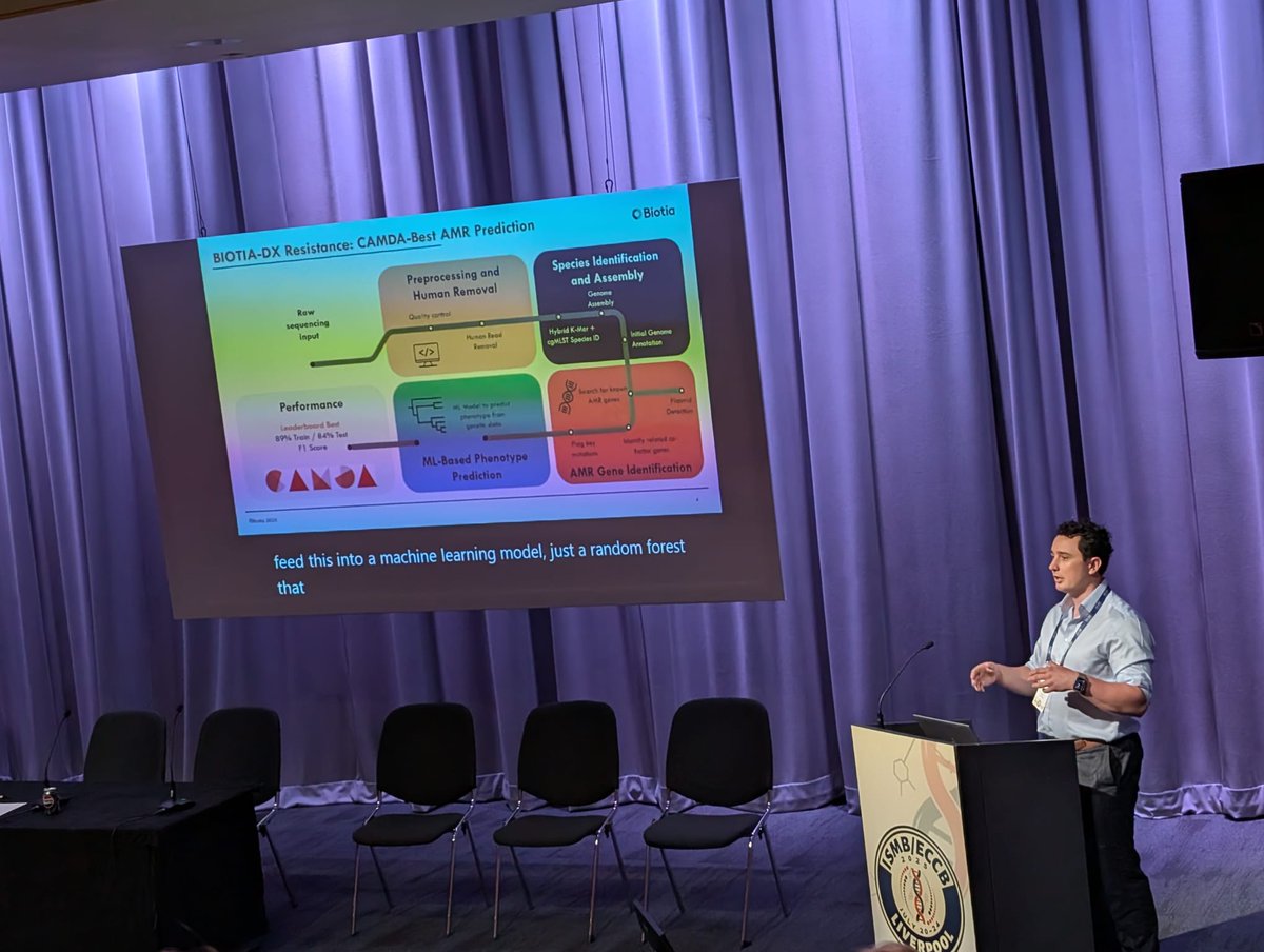 David Danko (Biotia Inc.) presents BIOTIA-DX Resistance at #CAMDA25, #ISMBECCB2025, a clinically validated metagenomic workflow adapted for AMR prediction. With curated global data and stringent preprocessing, the tool reached an F1 score of 84 on the challenge test set