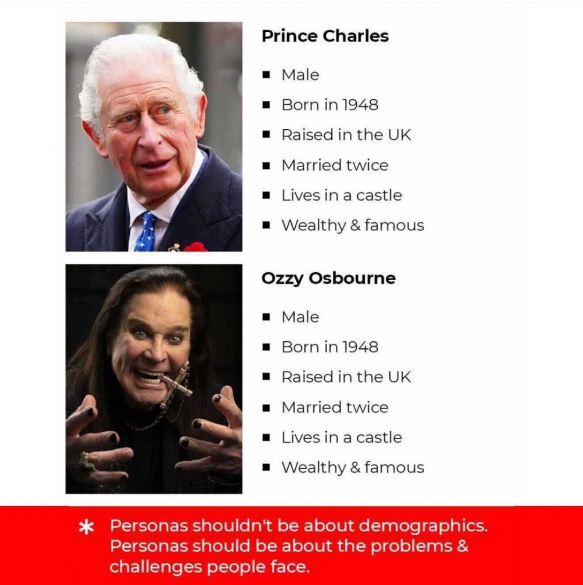 Nicolecpln's tweet image. Personas shouldn’t be about demographics. Personas should be about the problems and challenges people face.