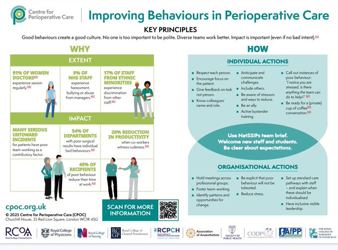 Centre for Perioperative Care (@cpoc_news) on Twitter photo Today we have launched resources on Improving Behaviours in Perioperative Care.
Our infographic details WHY and HOW organisations and individuals can improve behaviours across periop care.
Created with <a href="/scarlettmcnally/">Prof Scarlett McNally</a> <a href="/RCSEd/">The Royal College of Surgeons of Edinburgh</a> <a href="/theRCN/">The RCN</a> <a href="/SaferSurgeryUK/">AfPP - SaferSurgeryUK</a>
shorturl.at/fPhjp Today we have launched resources on Improving Behaviours in Perioperative Care.
Our infographic details WHY and HOW organisations and individuals can improve behaviours across periop care.
Created with <a href="/scarlettmcnally/">Prof Scarlett McNally</a> <a href="/RCSEd/">The Royal College of Surgeons of Edinburgh</a> <a href="/theRCN/">The RCN</a> <a href="/SaferSurgeryUK/">AfPP - SaferSurgeryUK</a>
shorturl.at/fPhjp