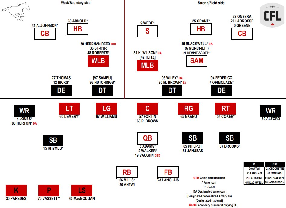 MattRoseYYC's tweet image. Stamps DC for tomorrow vs MTL.
Couple of game time decisions including short yardage QB Quincy Vaughn. Stayed pretty healthy in Winnipeg.