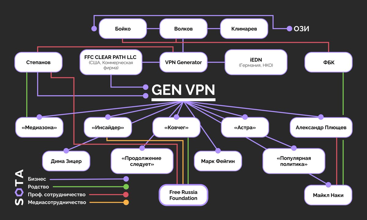 sotaproject's tweet image. Участники схемы - в инфографике.