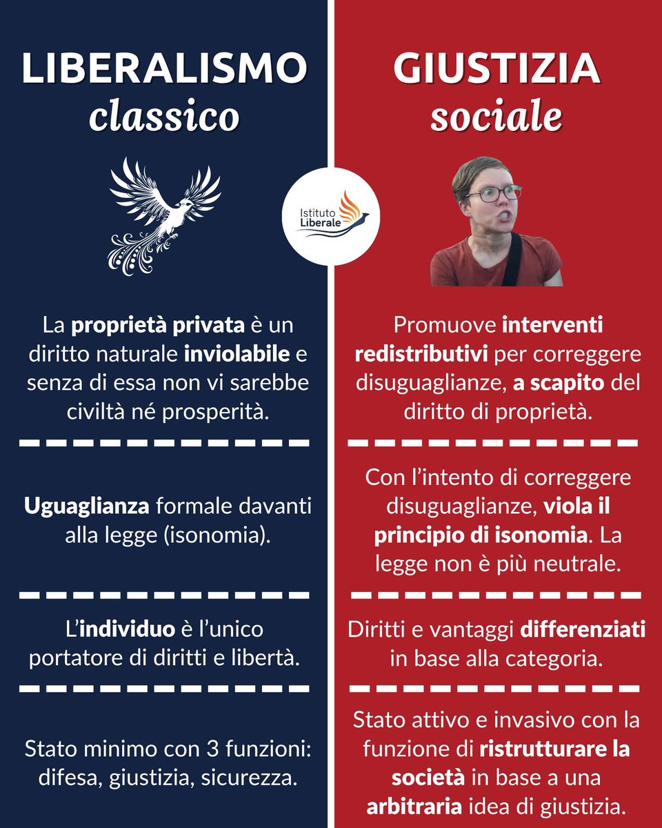 IstLiberale's tweet image. Il concetto di giustizia sociale, imposto unilateralmente dai collettivisti e gli statalisti, è un concetto che prevede una massiccia presenza dello stato non solo per intervenire dove il mercato fallisce (come amano dire loro) ma anche per ristrutturare la società nei modi in…