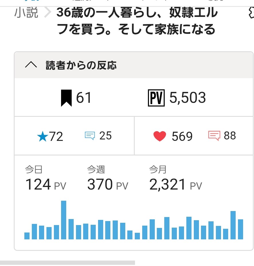 yugumo__'s tweet image. 5500PV!!
ありがとうございます〜！(ㅅ´꒳` )