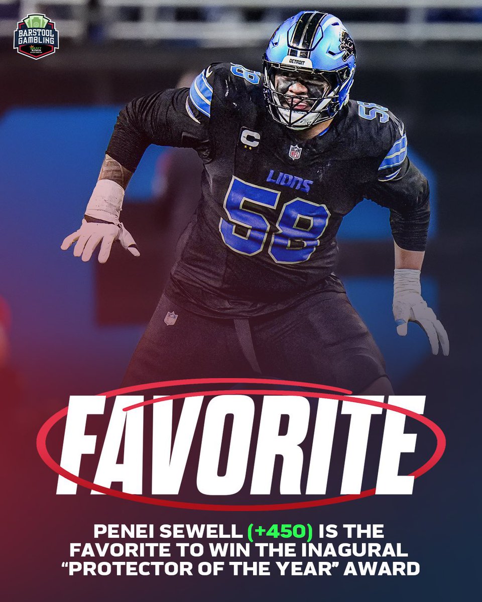 officialctpod's tweet image. Detroit Lions OT Penei Sewell is currently the FAVORITE to win the 2025 Protector of the Year award on @DraftKings
(📸: @stoolgambling)