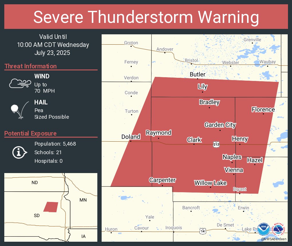 NWSSevereTstorm's tweet image. Severe Thunderstorm Warning including Clark SD, Florence SD and Henry SD until 10:00 AM CDT. This storm will contain wind gusts to 70 MPH!